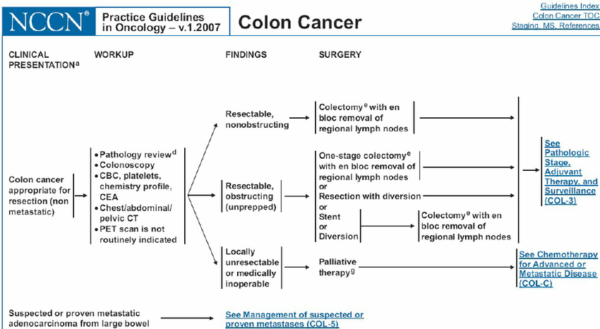 Foto artikel Colorectal Cancer